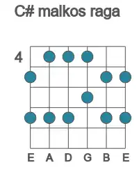Guitar scale for malkos raga in position 4